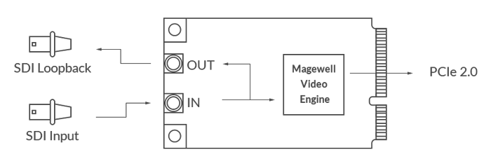 Magewell Pro Capture Mini SDI With Small Heatsink